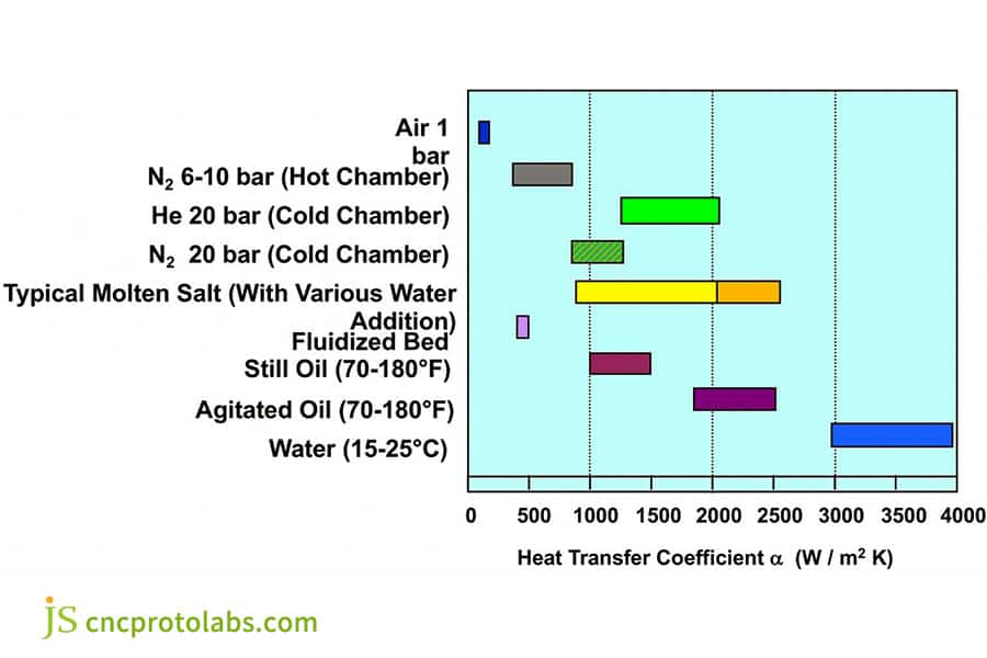 Heat Treatment in the Gear Manufacturing Process